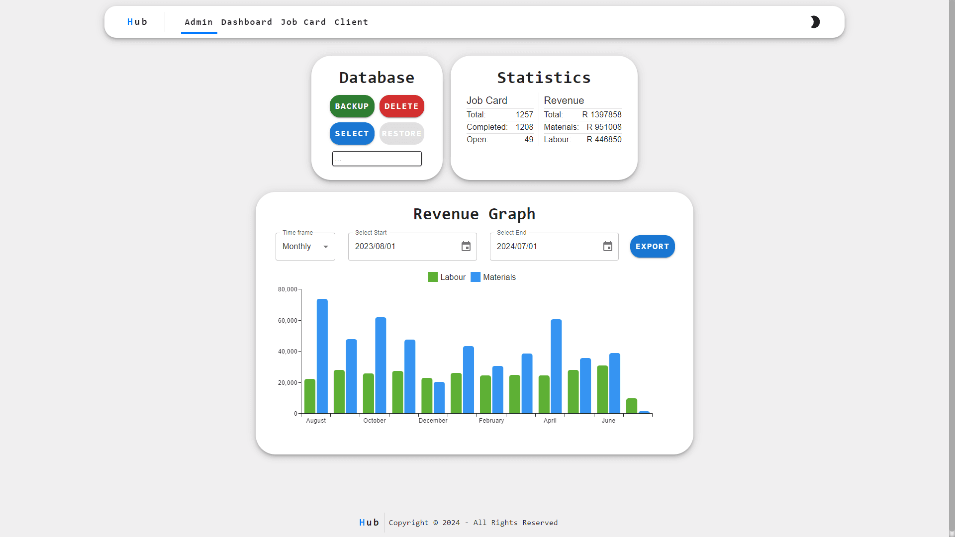 Admin page (Light Mode)
