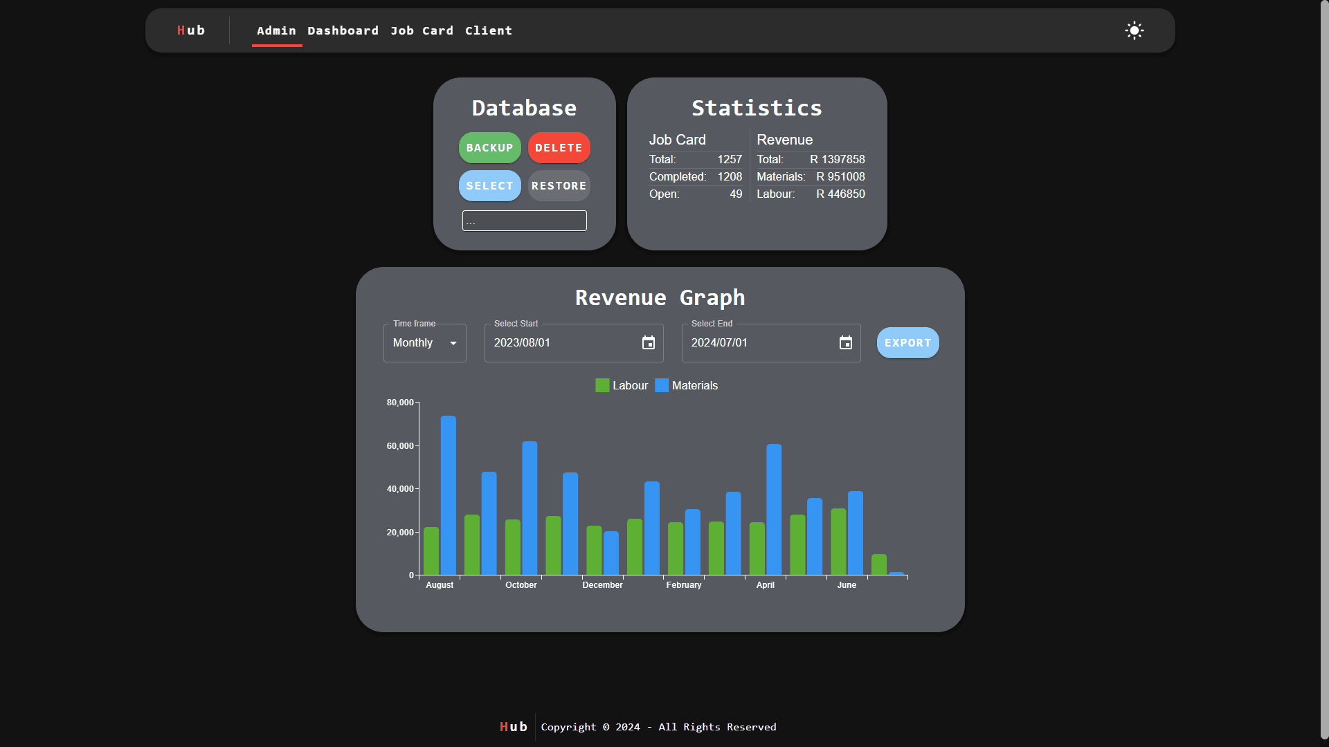Admin page (Dark Mode)
